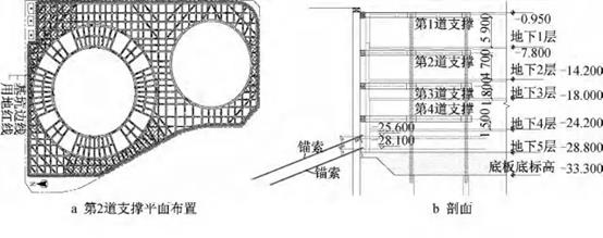 分享超深基坑混凝土支撐拆除關鍵技術