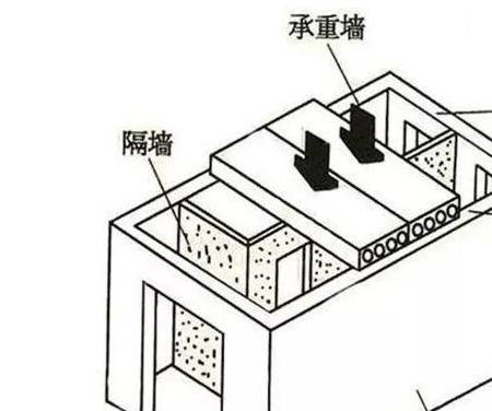 戶型改造可以任意拆？這5個地方千萬不能動，小心物業(yè)找上門